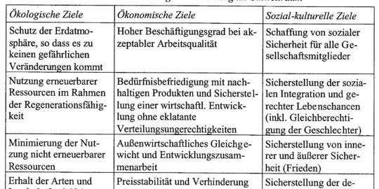 Beitragsbild Für eine ökologische Ökonomie